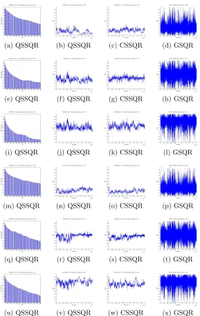 Figure 2.2: (First Simulation study) MCMC auto-correlation and trace plots of ξ(at1(τ) τ = 0.25, 0.5, 0.75 and ξ2(τ) at τ = 0.25, 0.5, 0.75 respectively in row 1–6 for QSSQRk = 6), CSSQR (k = 9) and GSQR.