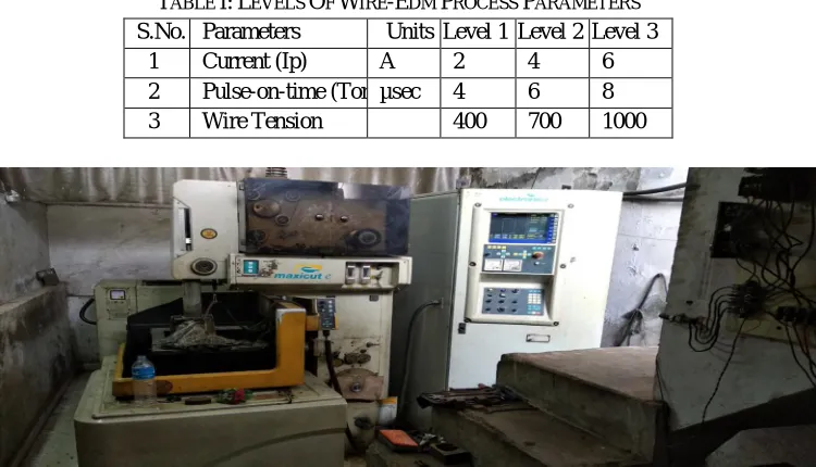 TABLE I: LEVELS OF WIRE-EDM PROCESS PARAMETERS  