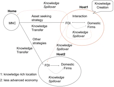 Figure 1: The Multi-dimensional Model 