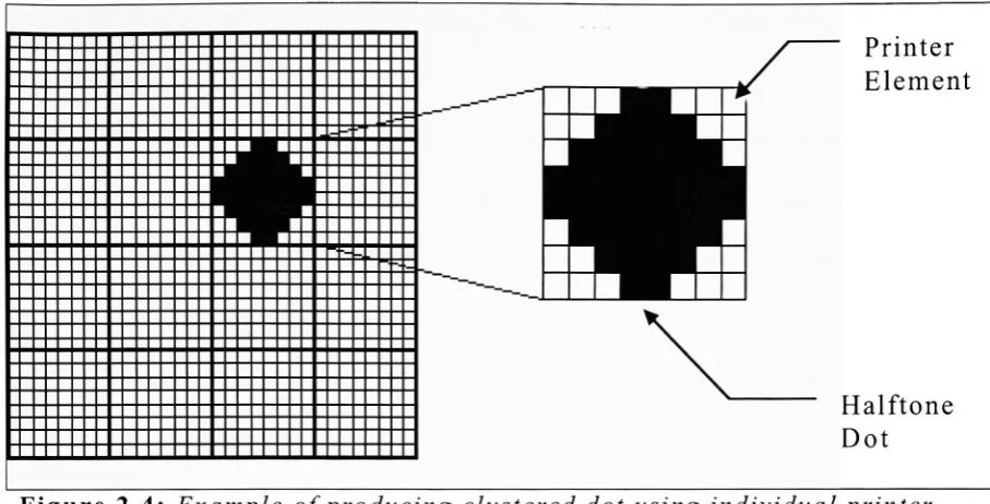 Figure 2.4: Example ofproducing clustered dot using individual printer