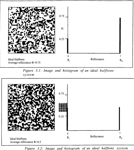 Figure3.1: Image