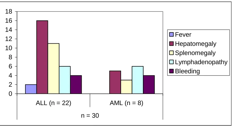 Table 5 Clinical features 