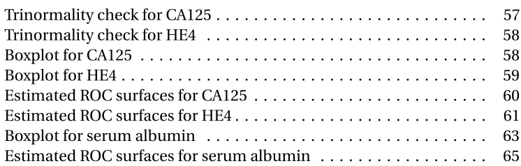 Figure 3.1Trinormality check for CA125 . . . . . . . . . . . . . . . . . . . . . . . 