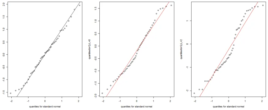 Figure 3.3:Boxplot for CA125