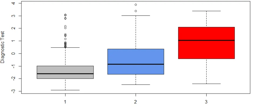 Table 3.5:VUS estimates for CA125 and HE4
