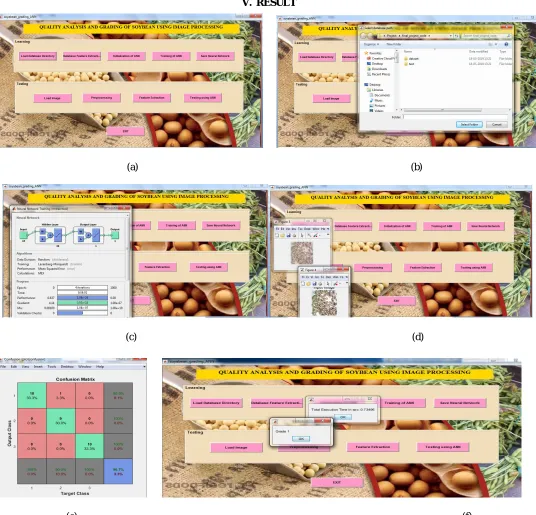 Figure 3:- Result of System a) Front end of system b) Load database for training of NN c) Training of NN d) Input image for testing e) Confusion Matrix f) Testing input image with ANN showing results as Grade 1 