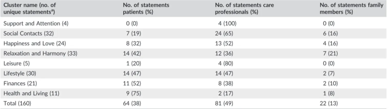 TABLE 5 Comparison of the present results and those identified by Connell et al. (2012, 2014)