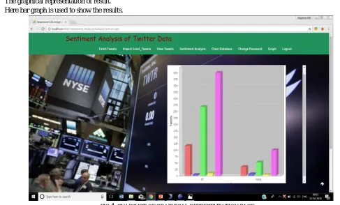 FIG 4: SNAPSHOT OF GRAPHICAL REPRESENTATION PAGE 