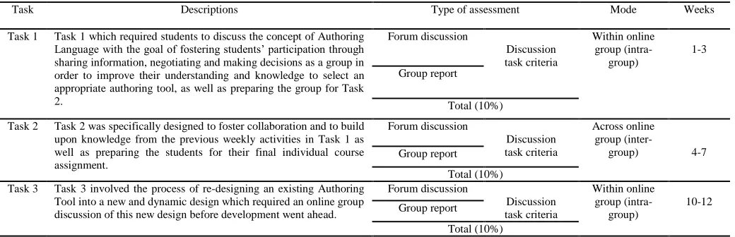 Table 1  Background of participants 