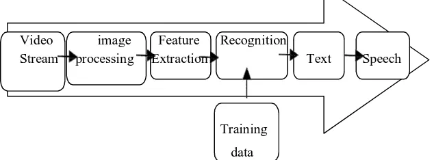 Figure 2.1: SVBiCommunication System Framework 