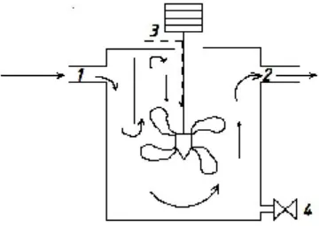 Fig. 1. Flocculator with a propeller mixer