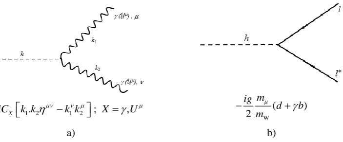 Fig. 1. Feynman rules for the interaction of vector unparticle with leptons. 