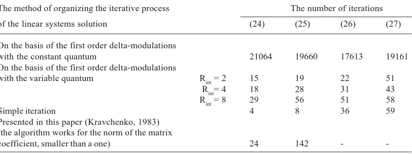 Table 1. The results of the experiments