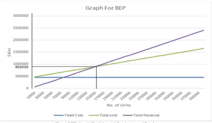 TABLE 7 SUMMARY OF EOQ ANALYSIS 