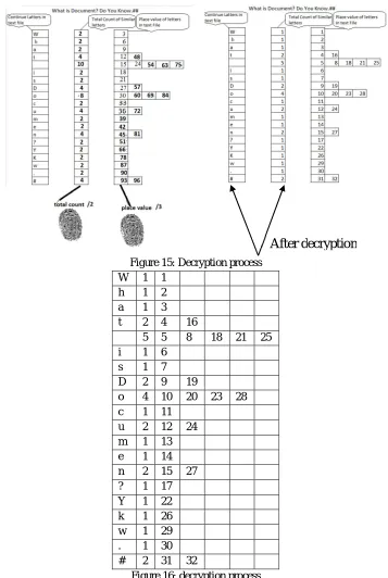 Figure 15: Decryption process 