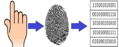 Figure 4:convert fingerprint image data into binary number 