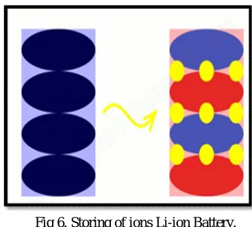 Figure 7. Assembly of Phoenix Gloves. 