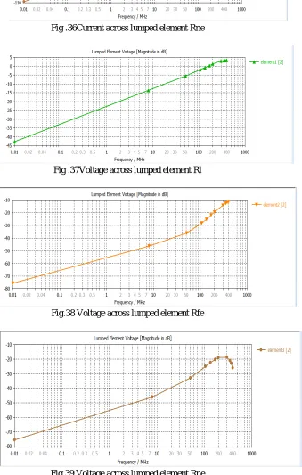 Fig.39 Voltage across lumped element Rne 