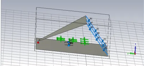 Fig 8 CAD model of Microstrip placed inside Bounded Wave Transmission Line Structure 