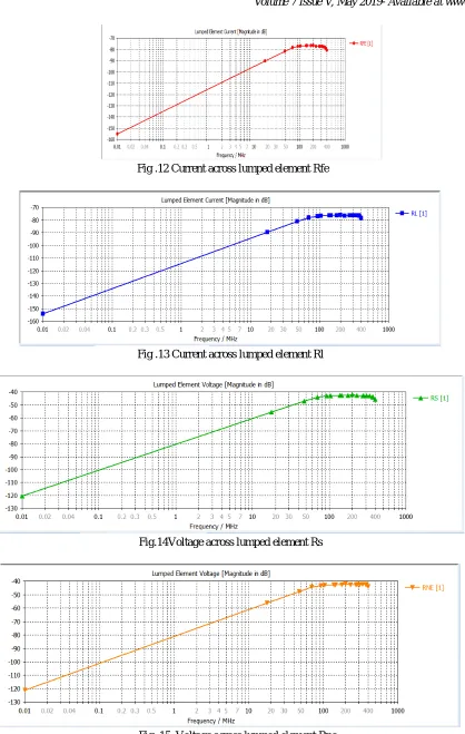 Fig .13 Current across lumped element Rl 