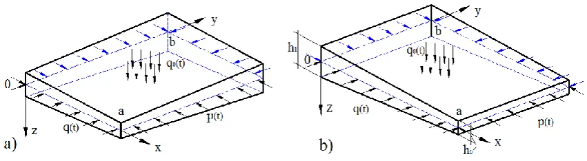 Fig. 1. Configuration of variable thickness FGM plate. 