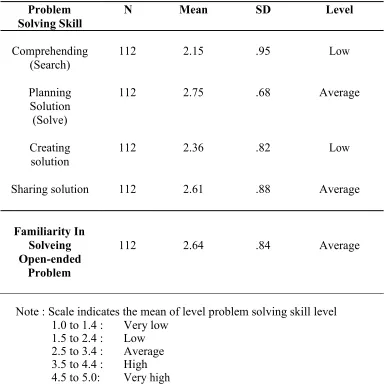 Table 2 Chemistry Problem Solving Skill  & Familiarity In Solving Open-ended Problem  