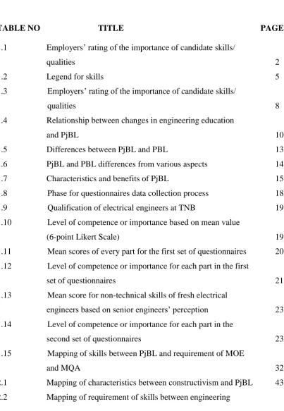 TABLE NO   1.1