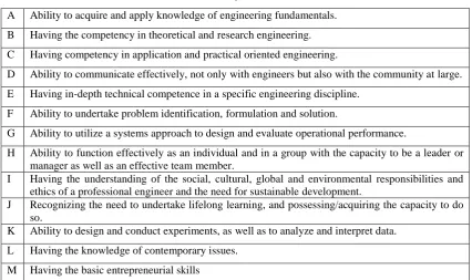 Table 1.2: Legend for skills 