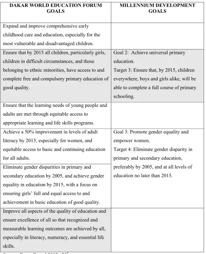 Table 1. International goals highlighting the importance of universal education 