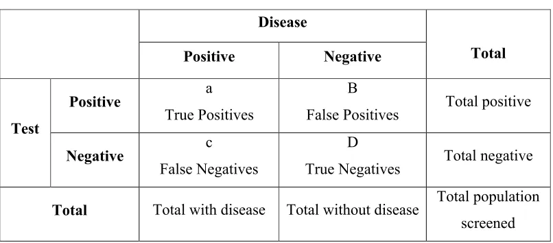 Table 3. Comparing results of a test against reality