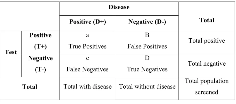 Table 4. Classification of subjects given their diseases status and test results