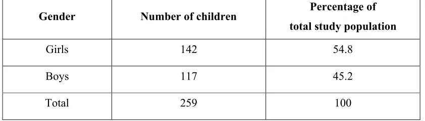 Table 5. Distribution of the study population across the schools