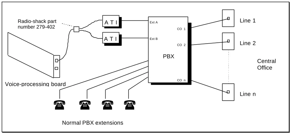 Figure 2-2  Connecting the VP System Behind a Key-System or PBX