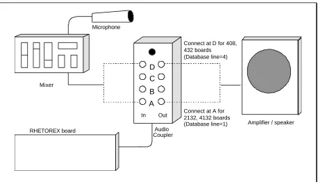 Figure 2-5  Recording via an Audio Coupler on a System with Rhetorex Boards