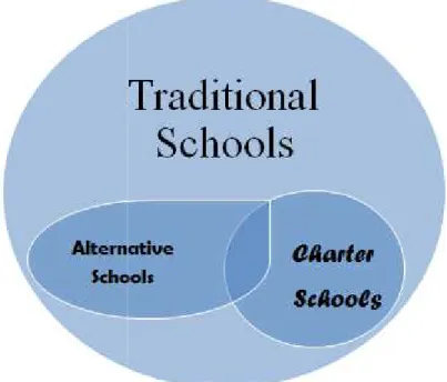 Figure 5. School Typology 