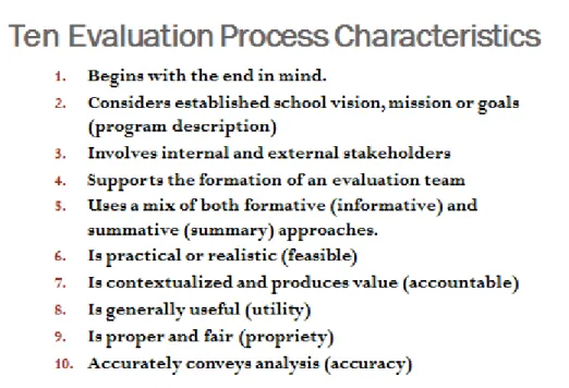 Figure 7. Ten Evaluation Process