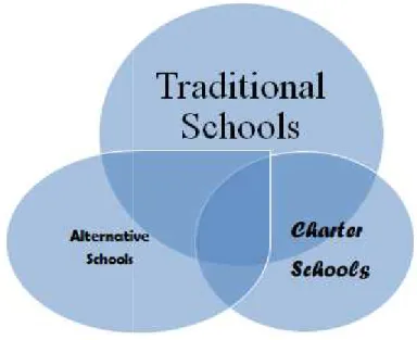 Figure 1. Types of Schools and  Adapted with permission 