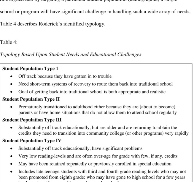 Table 4 describes Roderick’s identified typology. 