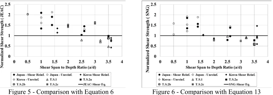 Figure 5 - Comparison with Equation 6 