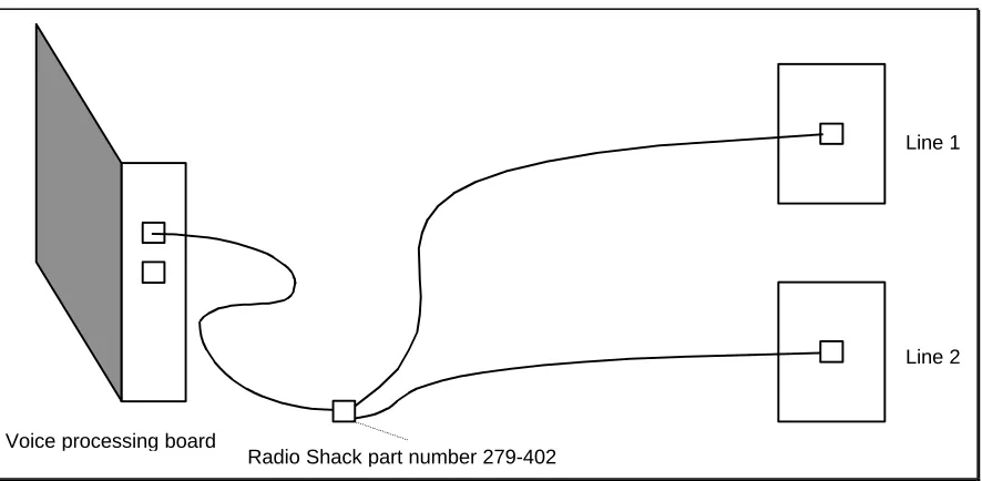Figure 2-1  Connecting the VP System Directly to Telephone Lines