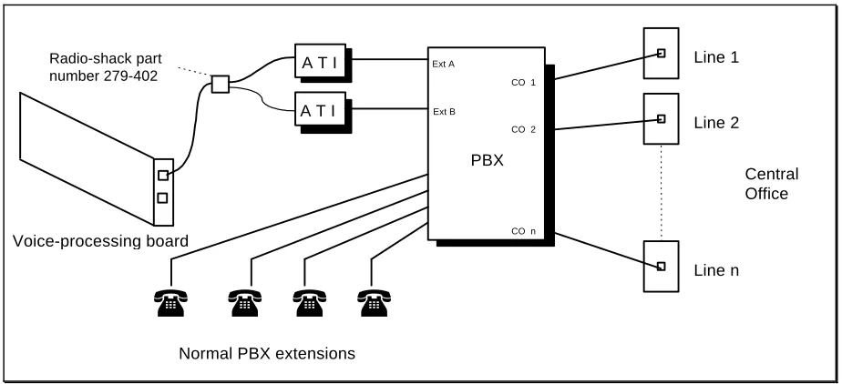 Figure 2-2  Connecting the VP System Behind a Key-System or PBX