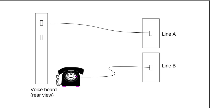 Figure 2-4  Using Two Telephone Lines to Record