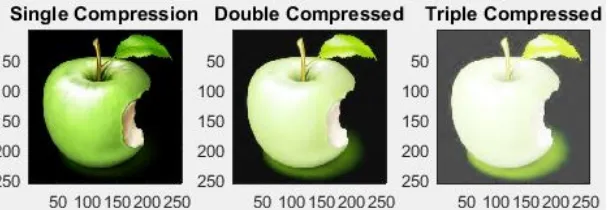 Table 2. Multiply compressed images using different compression methods.