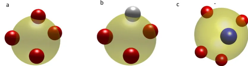 Fig.1a, b presents void-simplex. The Fig.1c presents the Na-simplex. The characteristic of simplexes is determined by radius and type (BO, NBO) atom that sphere passing and the number of sodium inside