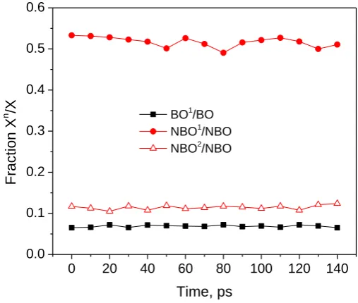 Fig.3. Fractions Xn/X as a function of time. 