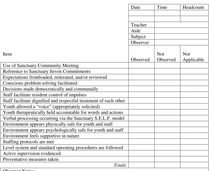 Figure 5. Therapeutic Community Observation Checklist for Teachers. Based on characteristics of  therapeutic environments from Bloom (2000)