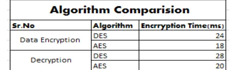 Table I: Algorithm Comparison 