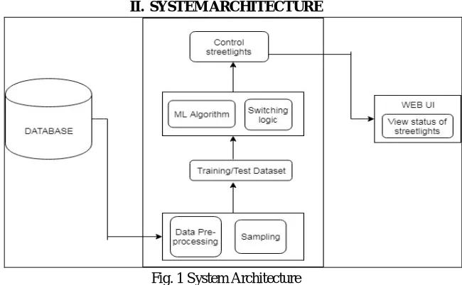 Fig. 2  Home Page 