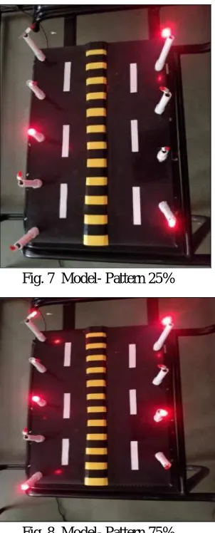 Fig. 8  Model- Pattern 75%  