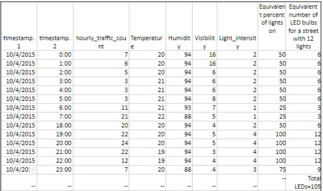Fig. 11 Accuracy of Algorithms 